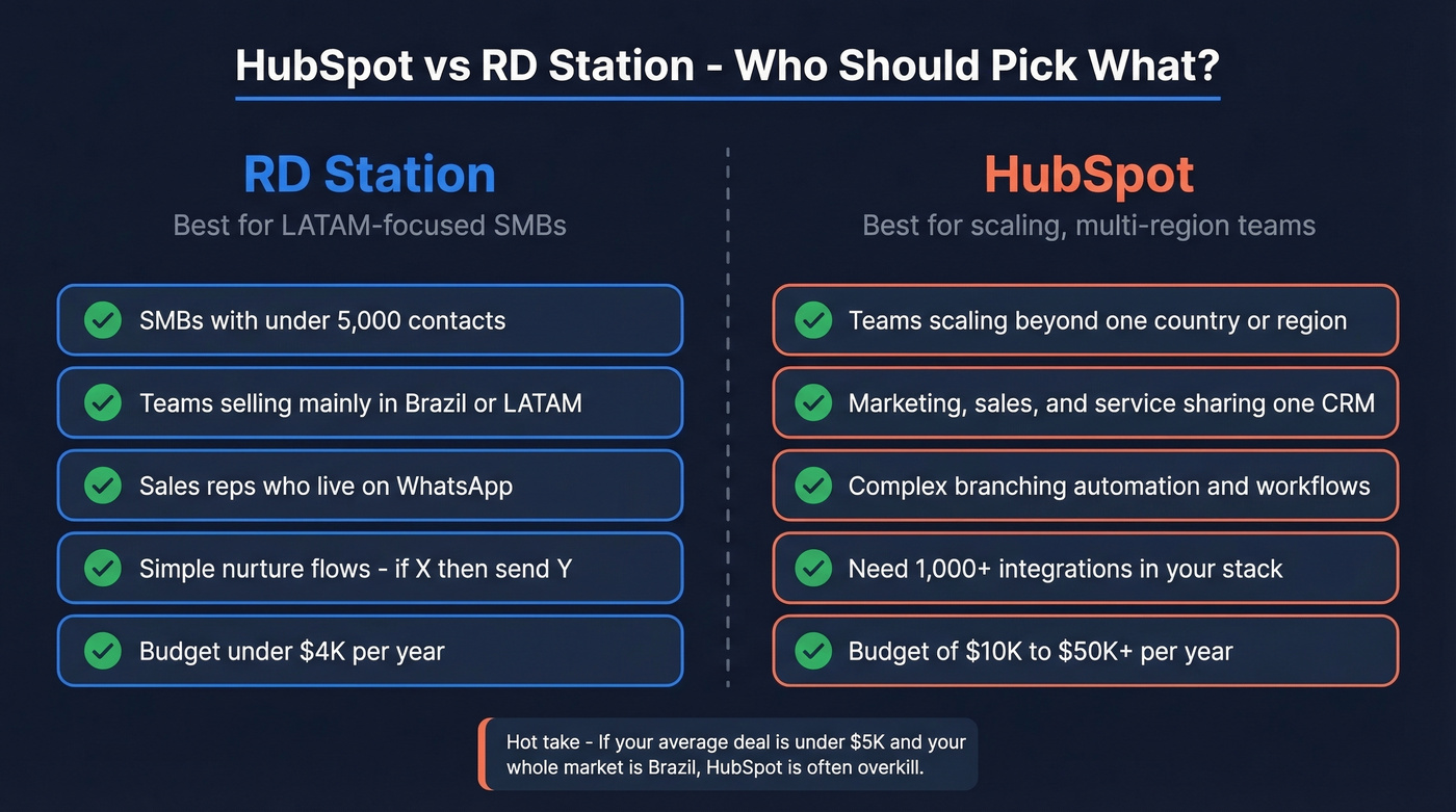 HubSpot vs RD Station head-to-head comparison overview