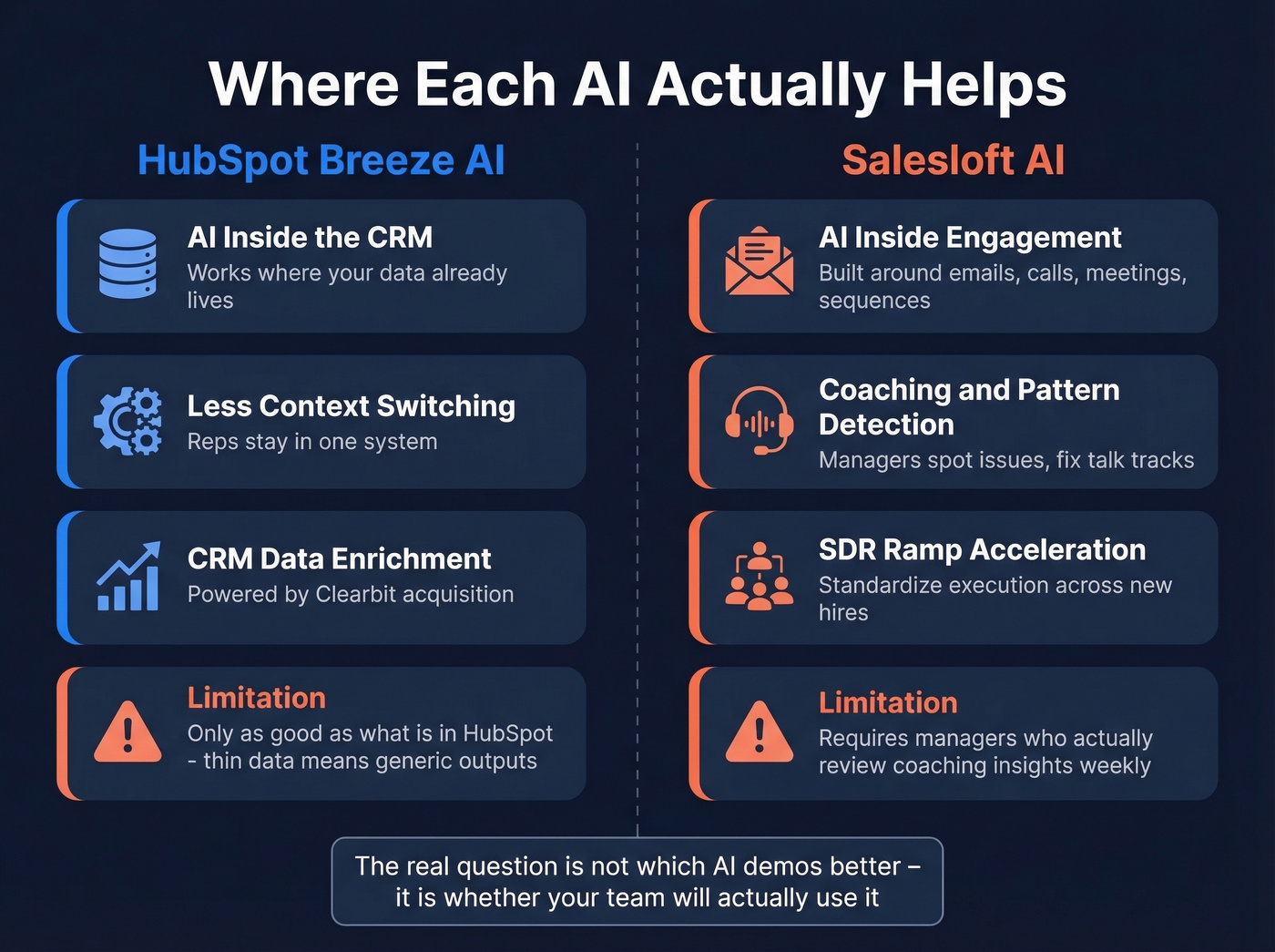 HubSpot Breeze AI vs Salesloft AI strengths mapped by workflow