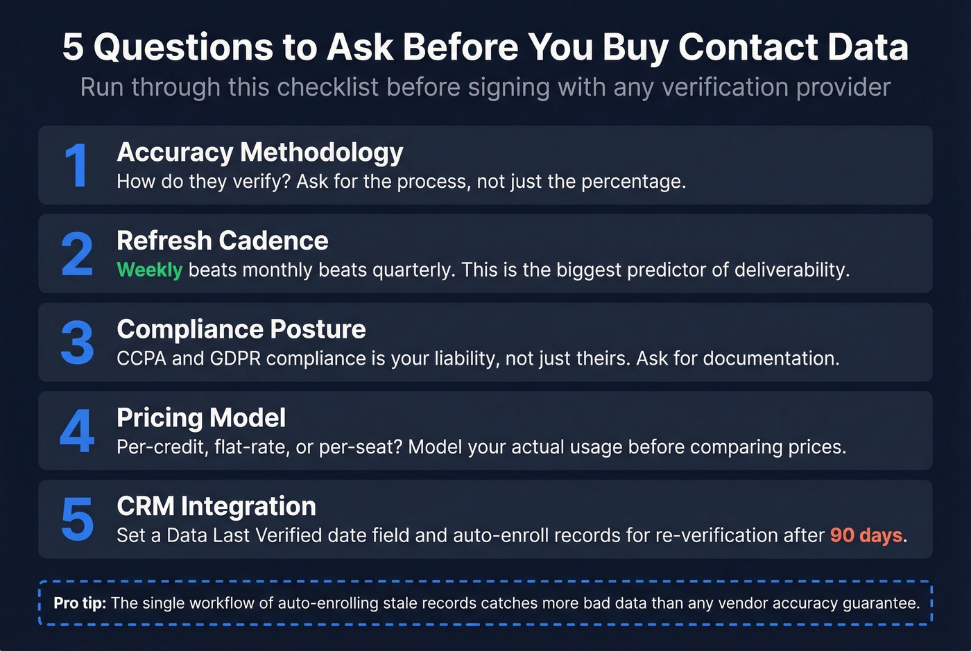 Five-step evaluation checklist for data verification providers