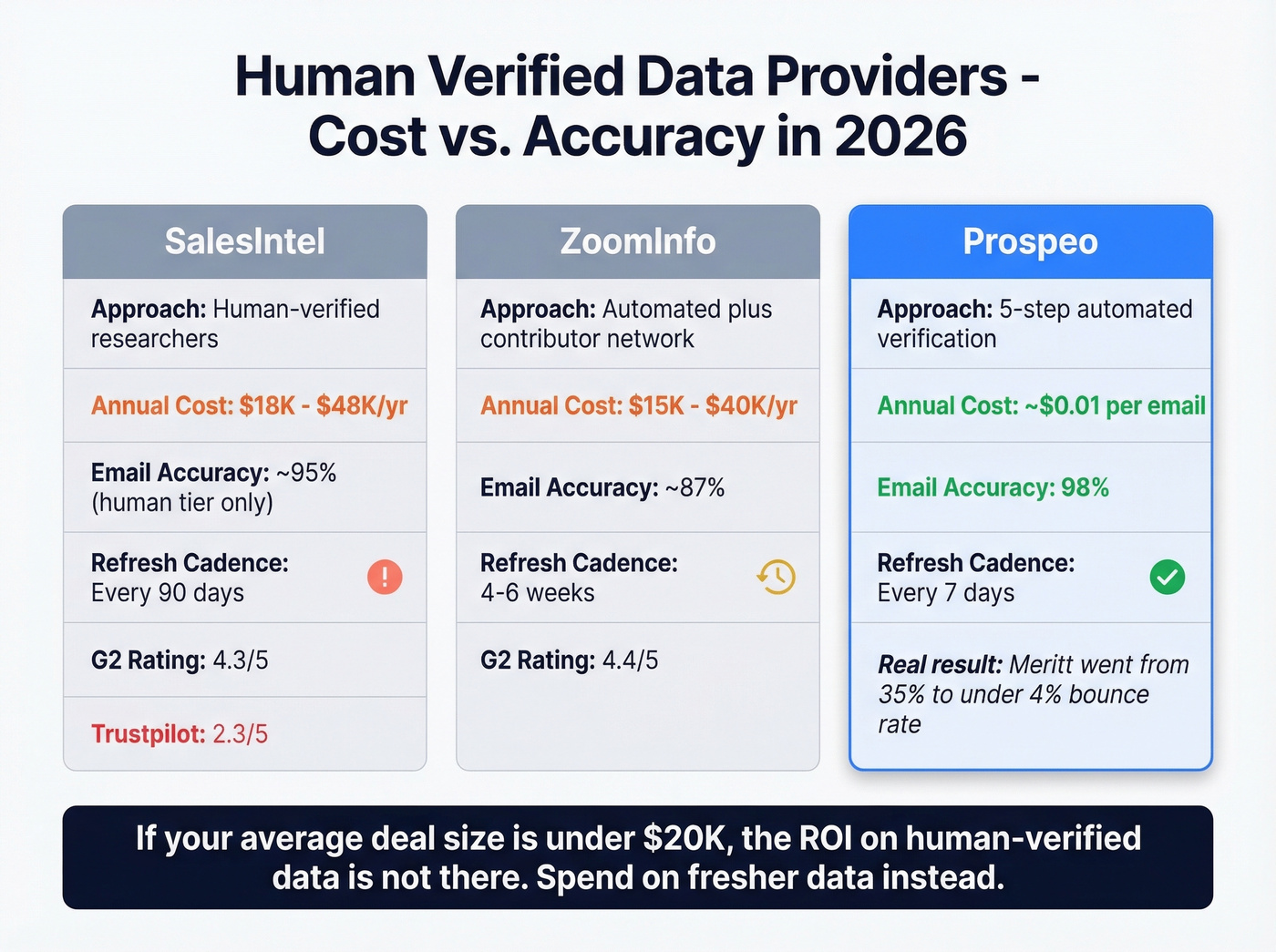 Provider pricing and accuracy comparison for 2026