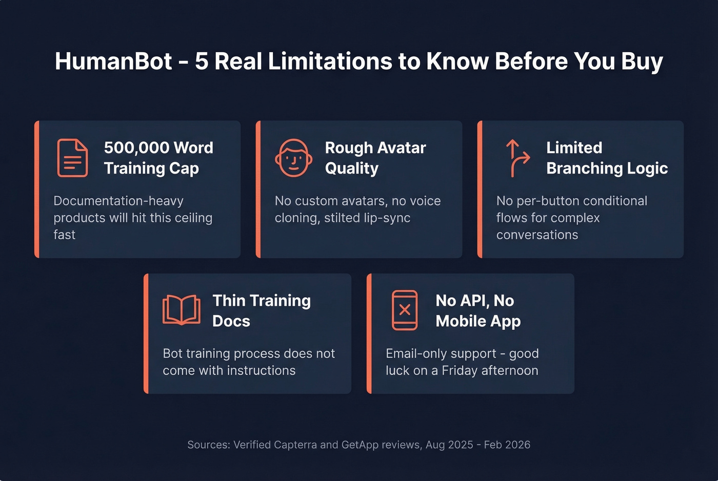 HumanBot key limitations and cons visual summary