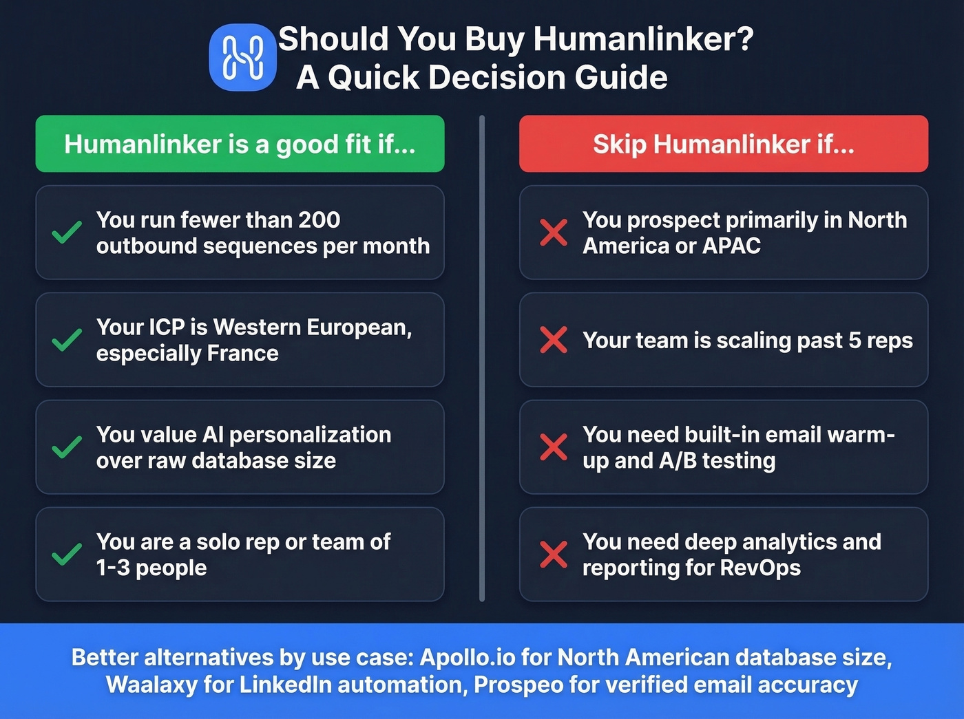 Humanlinker ideal user vs wrong fit decision guide