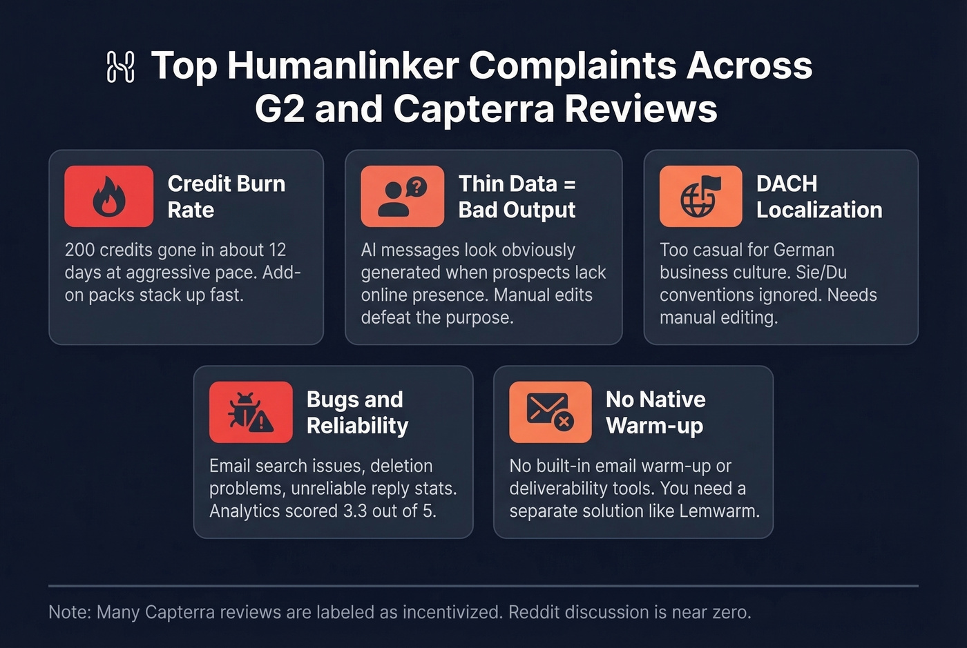 Humanlinker common complaints from user reviews summarized