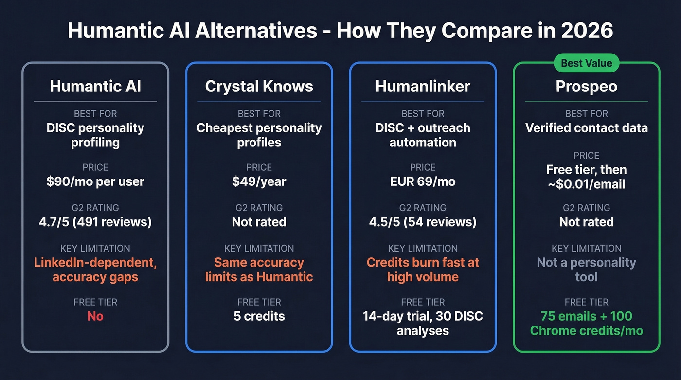Humantic AI alternatives comparison with pricing and features