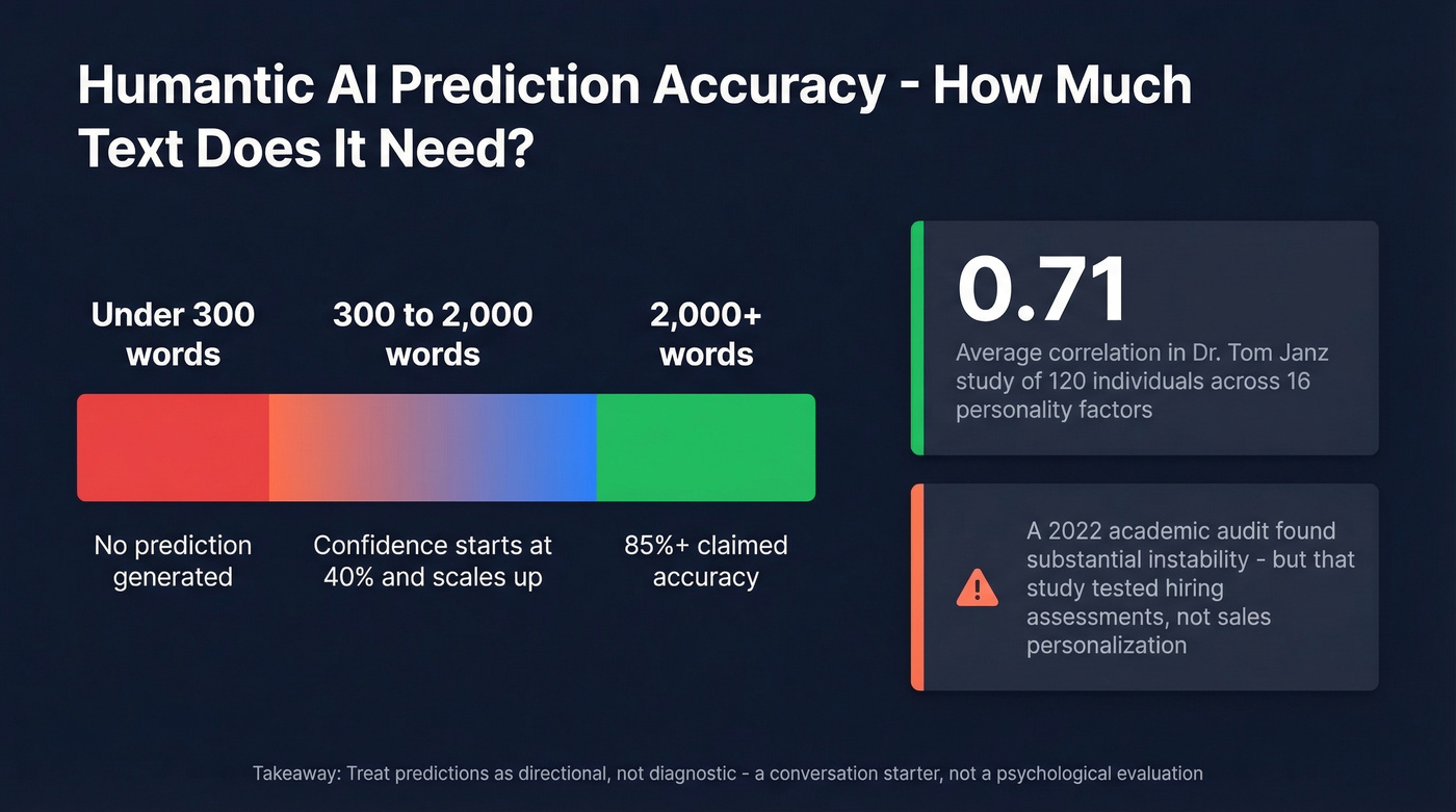 Humantic AI prediction accuracy data visualization