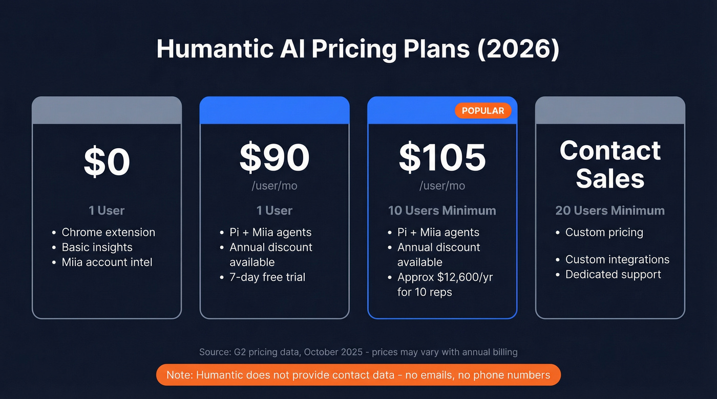Humantic AI pricing tiers breakdown for 2026