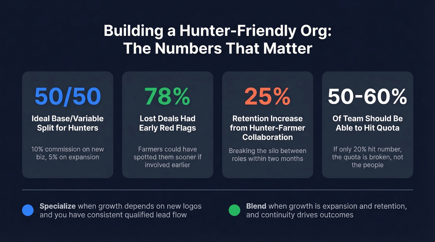 Key metrics for building a hunter-friendly sales org