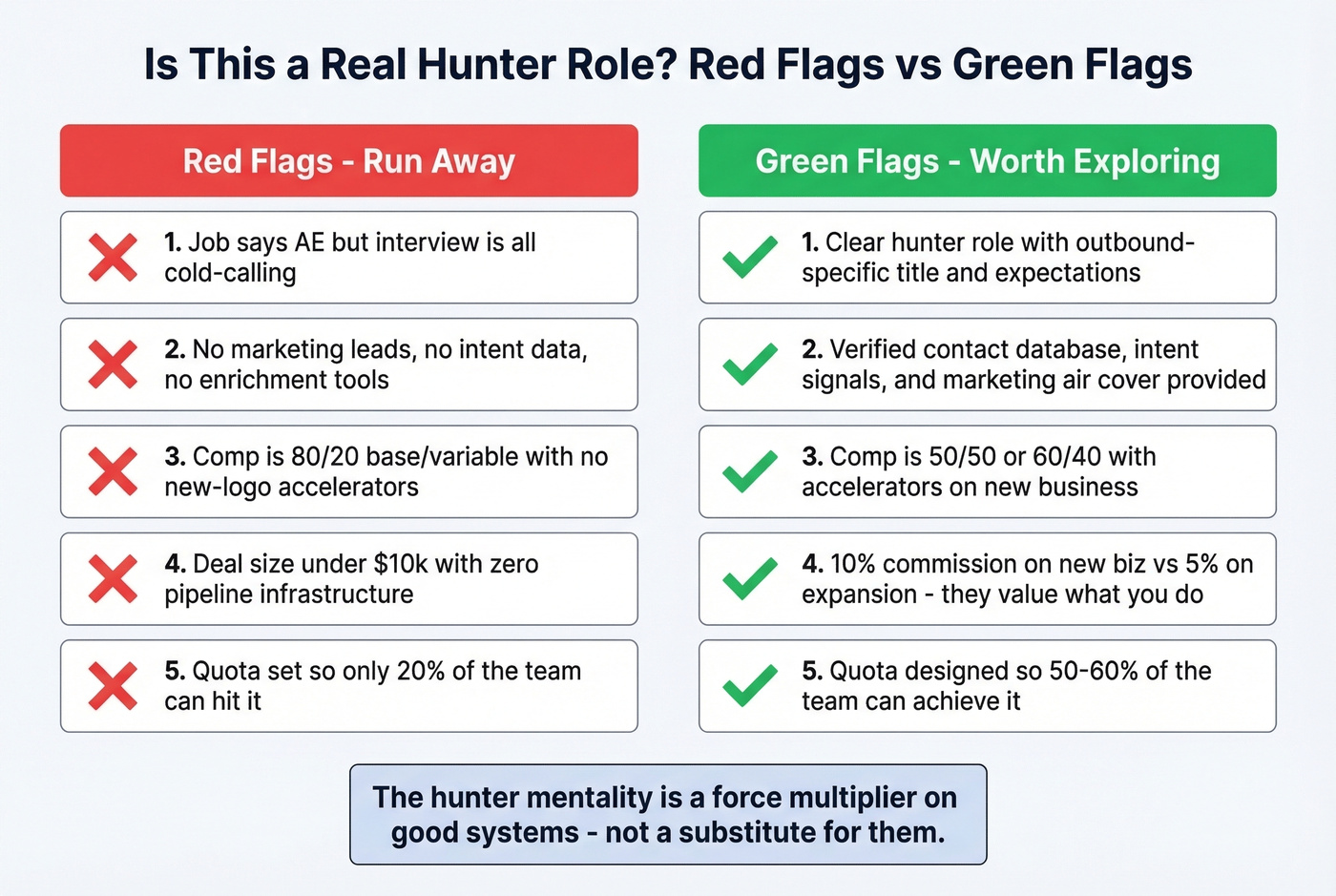 Red flags vs green flags in hunter sales job postings