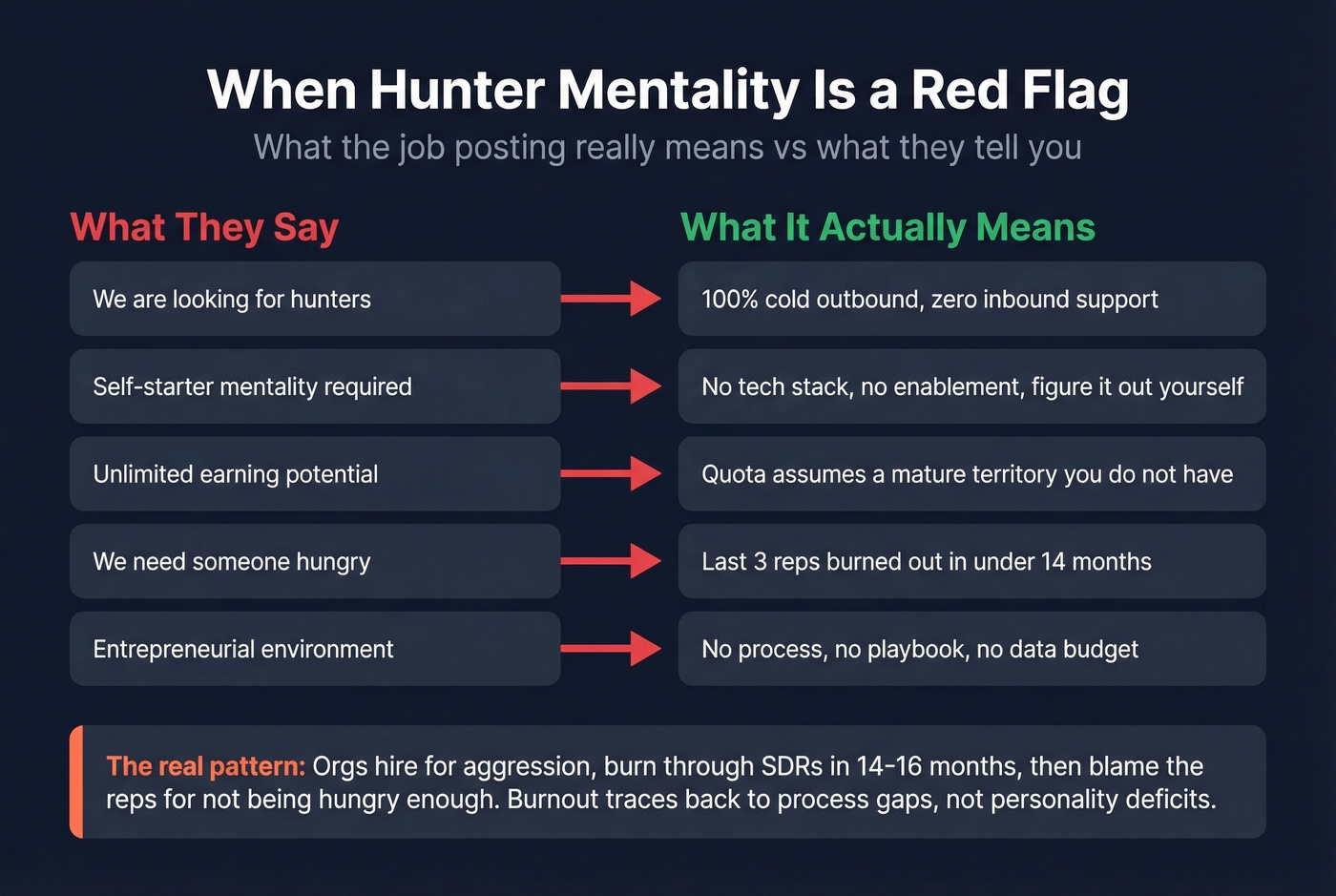 Red flags when hunter mentality signals a broken system