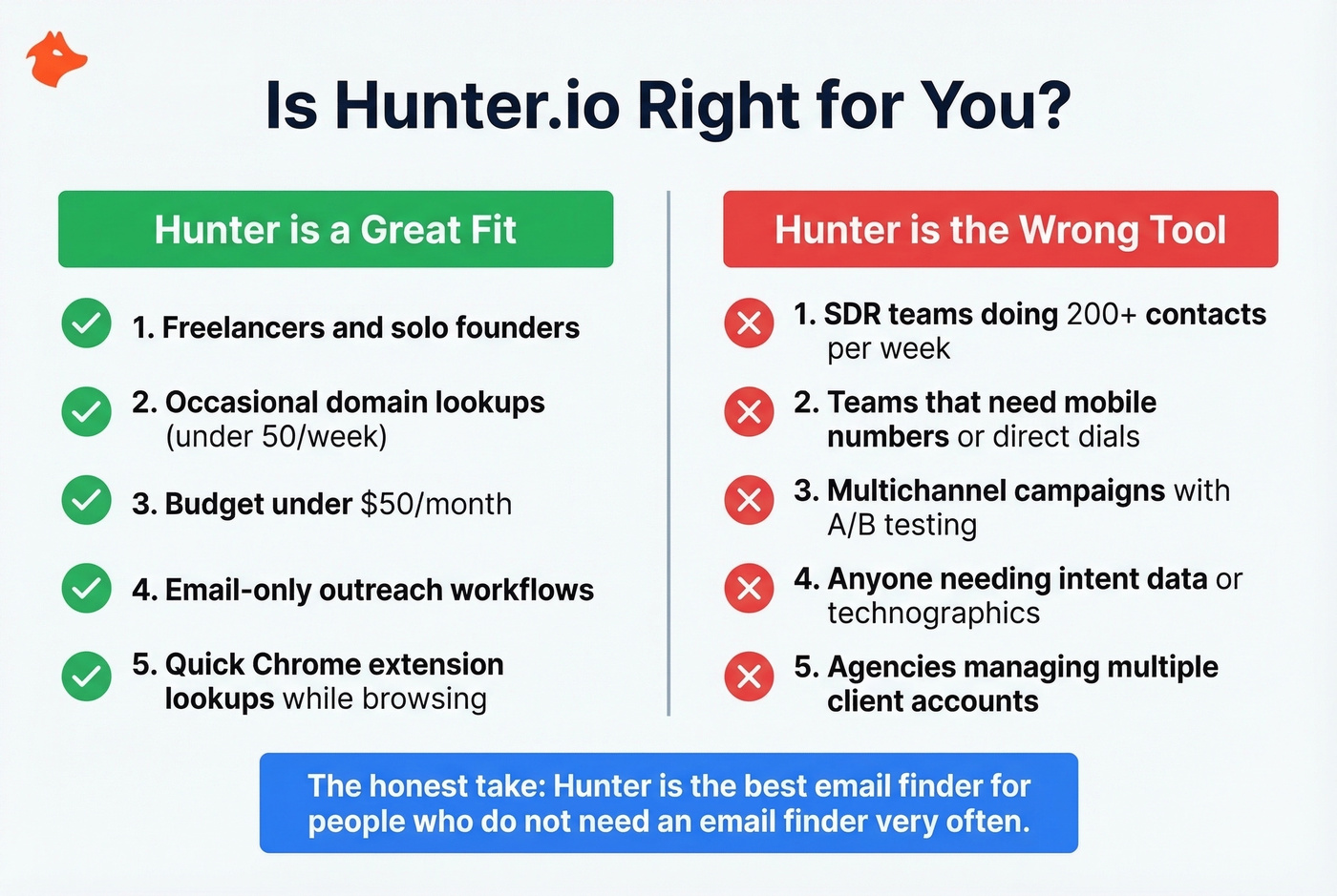 Hunter.io ideal user vs wrong fit comparison diagram