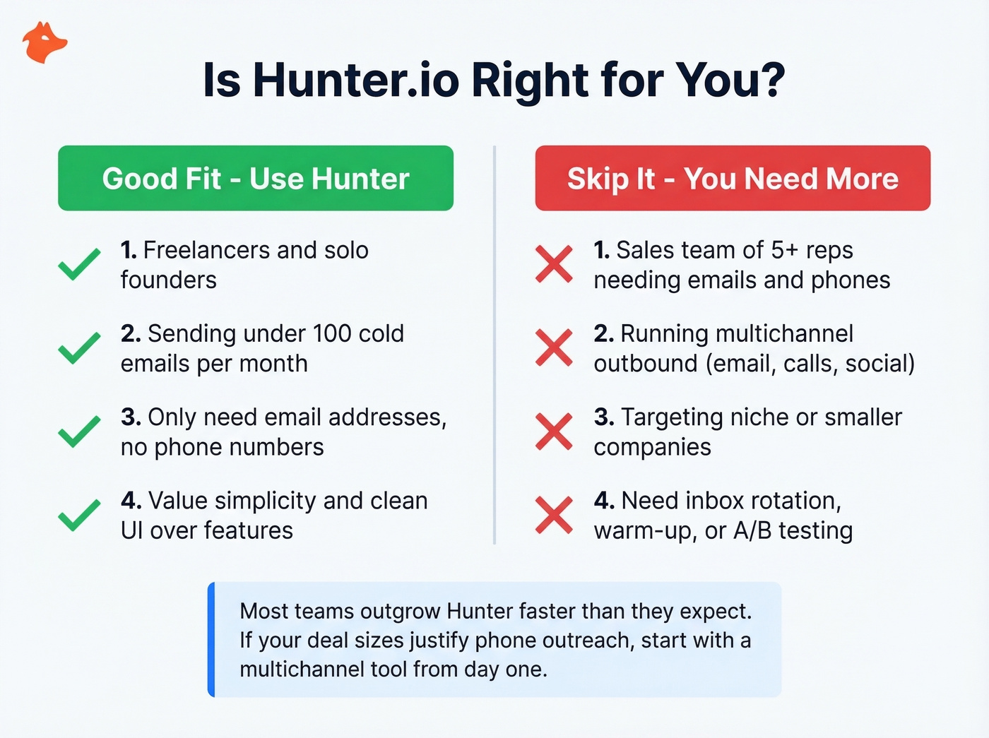 Hunter.io good fit vs skip it decision matrix