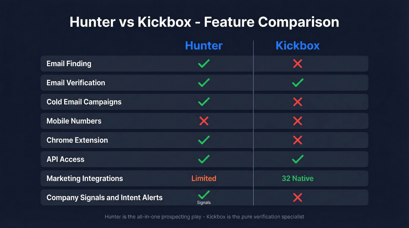 Hunter vs Kickbox feature comparison side by side