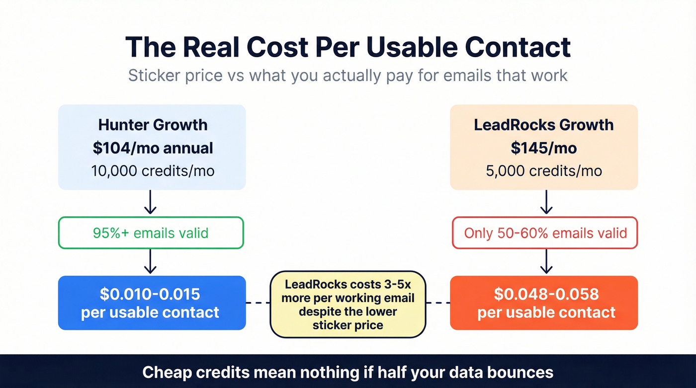 Effective cost per usable contact comparison chart