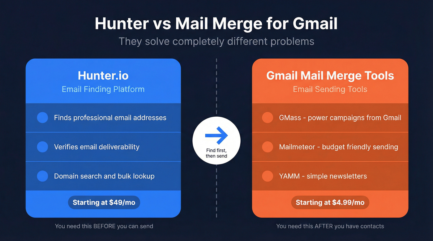 Hunter vs Gmail mail merge tools core difference diagram