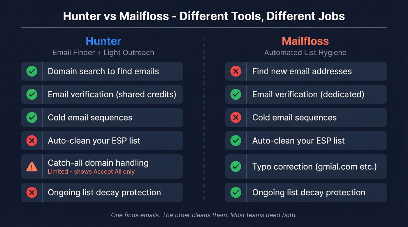 Hunter vs Mailfloss feature comparison side by side