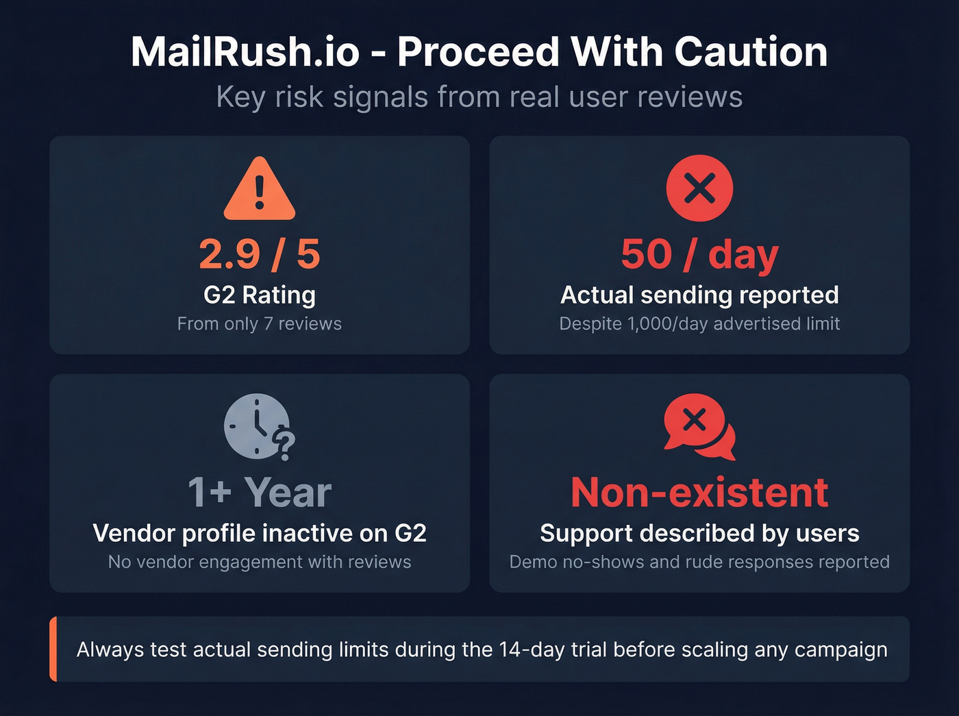 MailRush.io red flags and risk indicators card