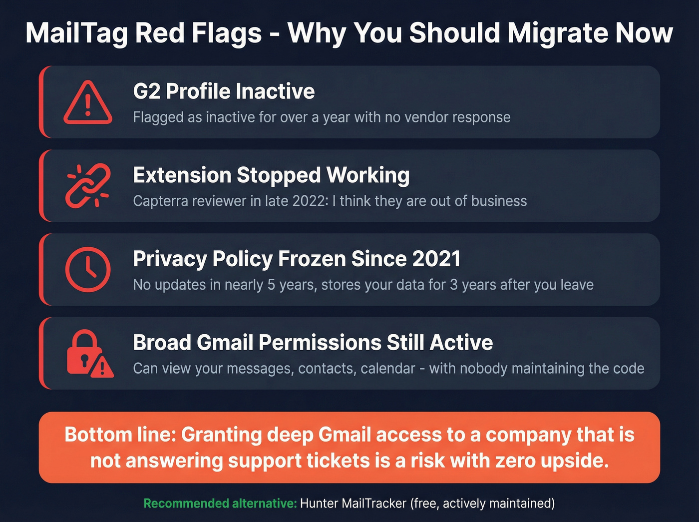 MailTag warning signs and red flags summary card