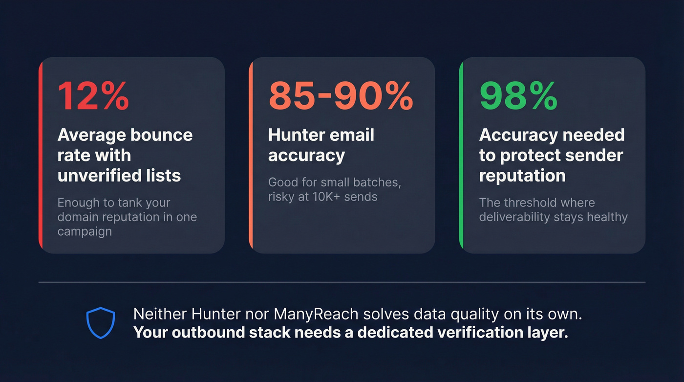 Bounce rate impact on domain reputation stat card