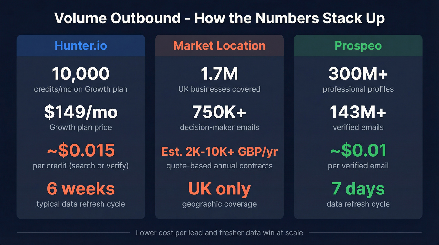 Three-tool stat comparison for volume outbound metrics