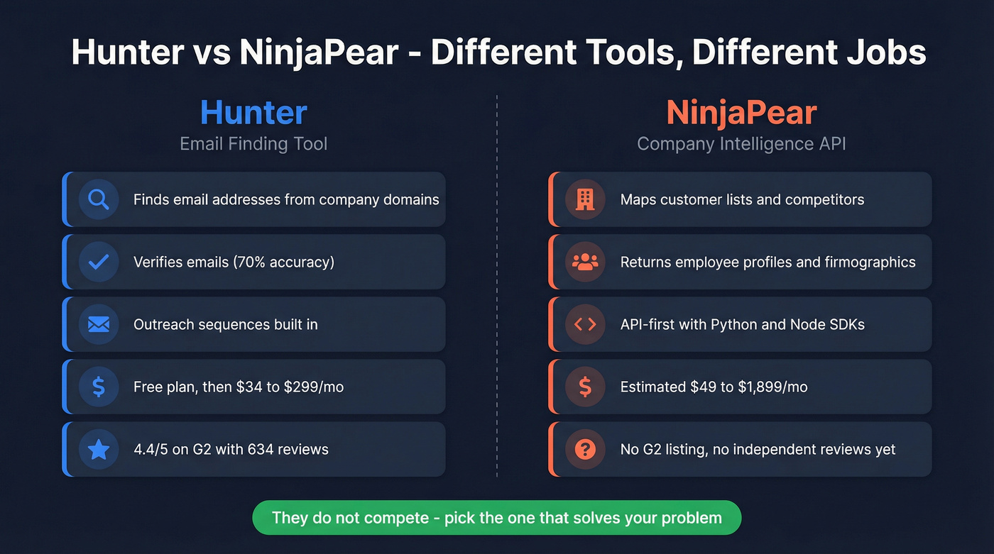 Hunter vs NinjaPear head-to-head comparison diagram