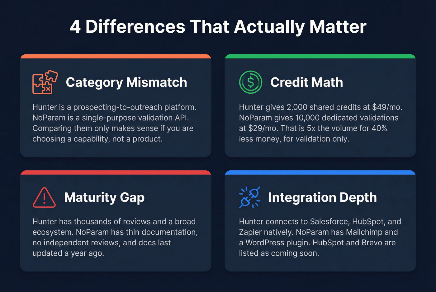 Four key differences between Hunter and NoParam visualized as cards