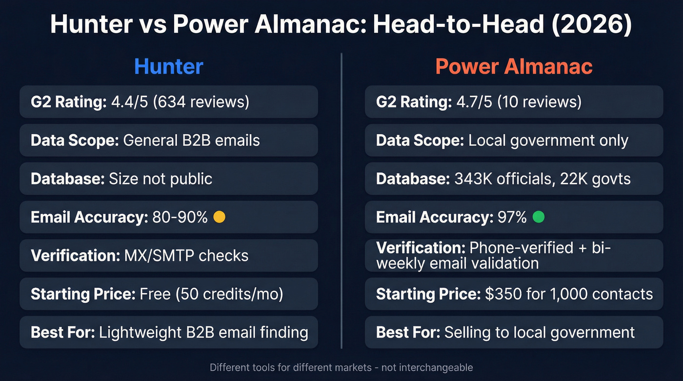 Hunter vs Power Almanac head-to-head comparison diagram