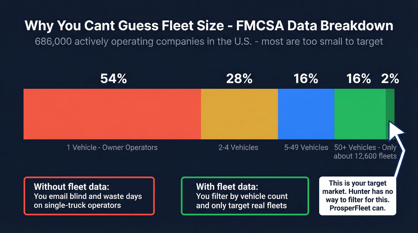 FMCSA fleet size distribution showing why fleet data matters