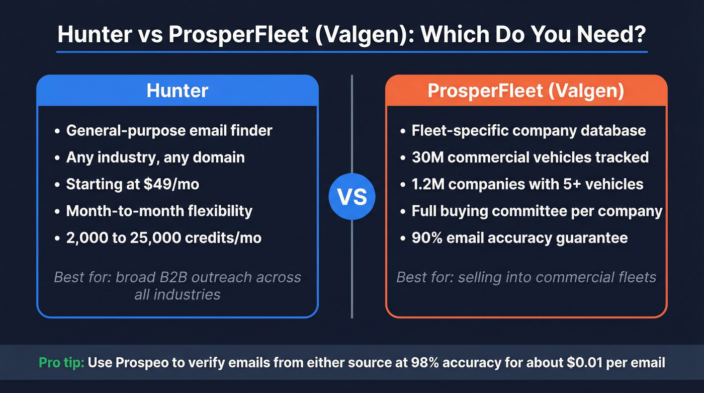 Hunter vs ProsperFleet head-to-head comparison diagram