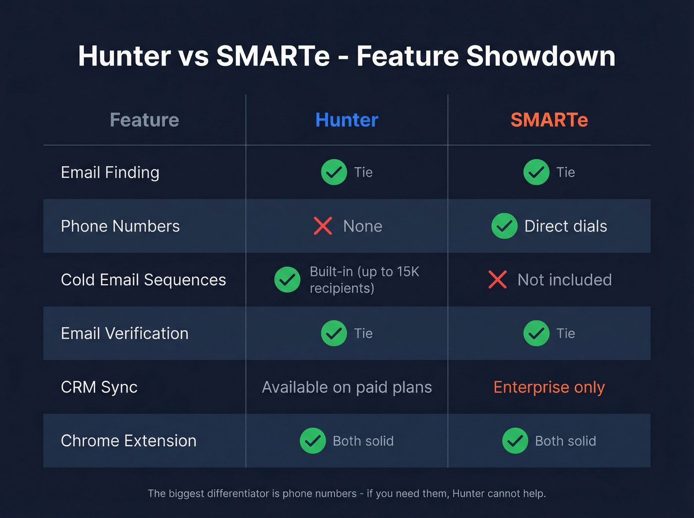 Hunter vs SMARTe feature-by-feature head-to-head matrix