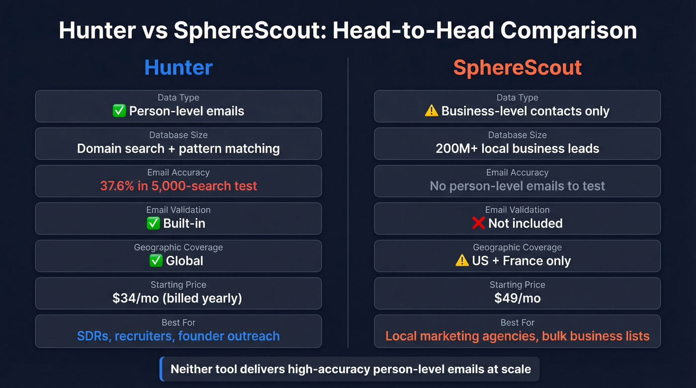 Hunter vs SphereScout head-to-head feature comparison diagram