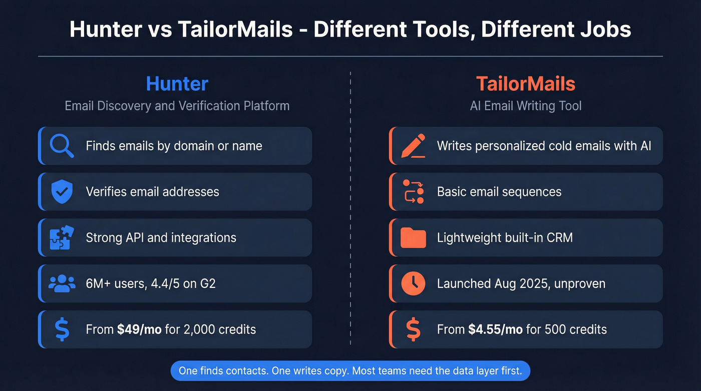 Hunter vs TailorMails head-to-head comparison diagram