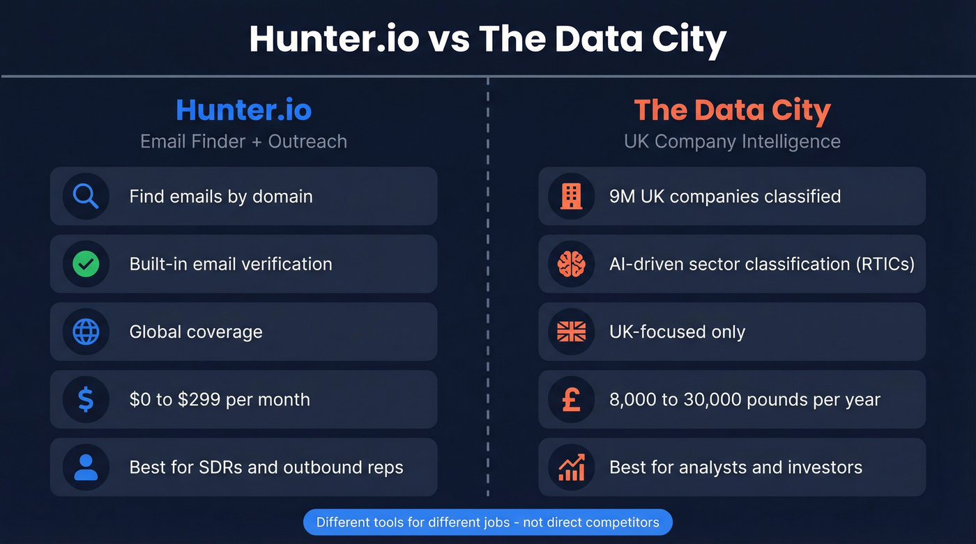 Hunter vs The Data City head-to-head comparison diagram