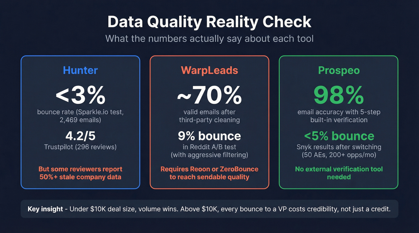 Data quality metrics comparison across three tools
