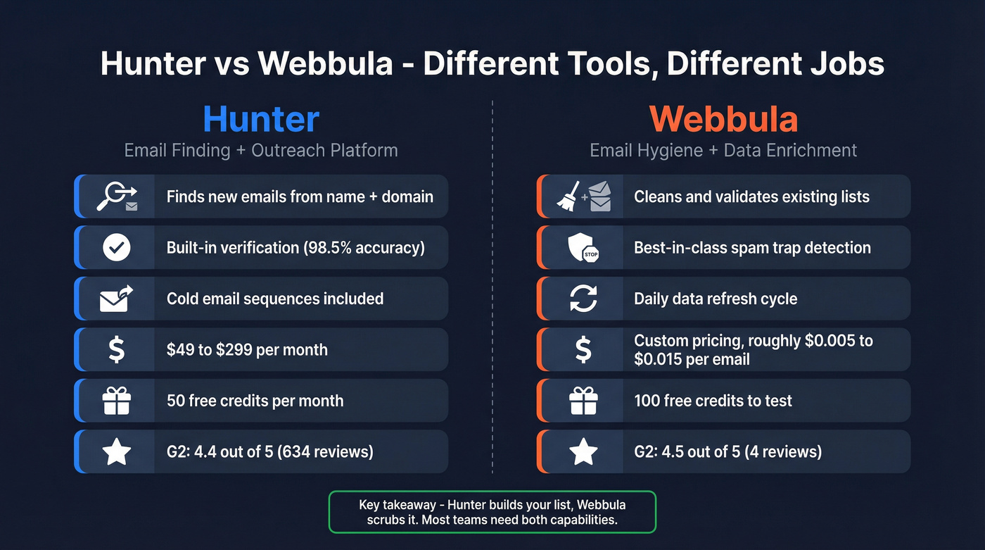 Hunter vs Webbula head-to-head feature comparison diagram