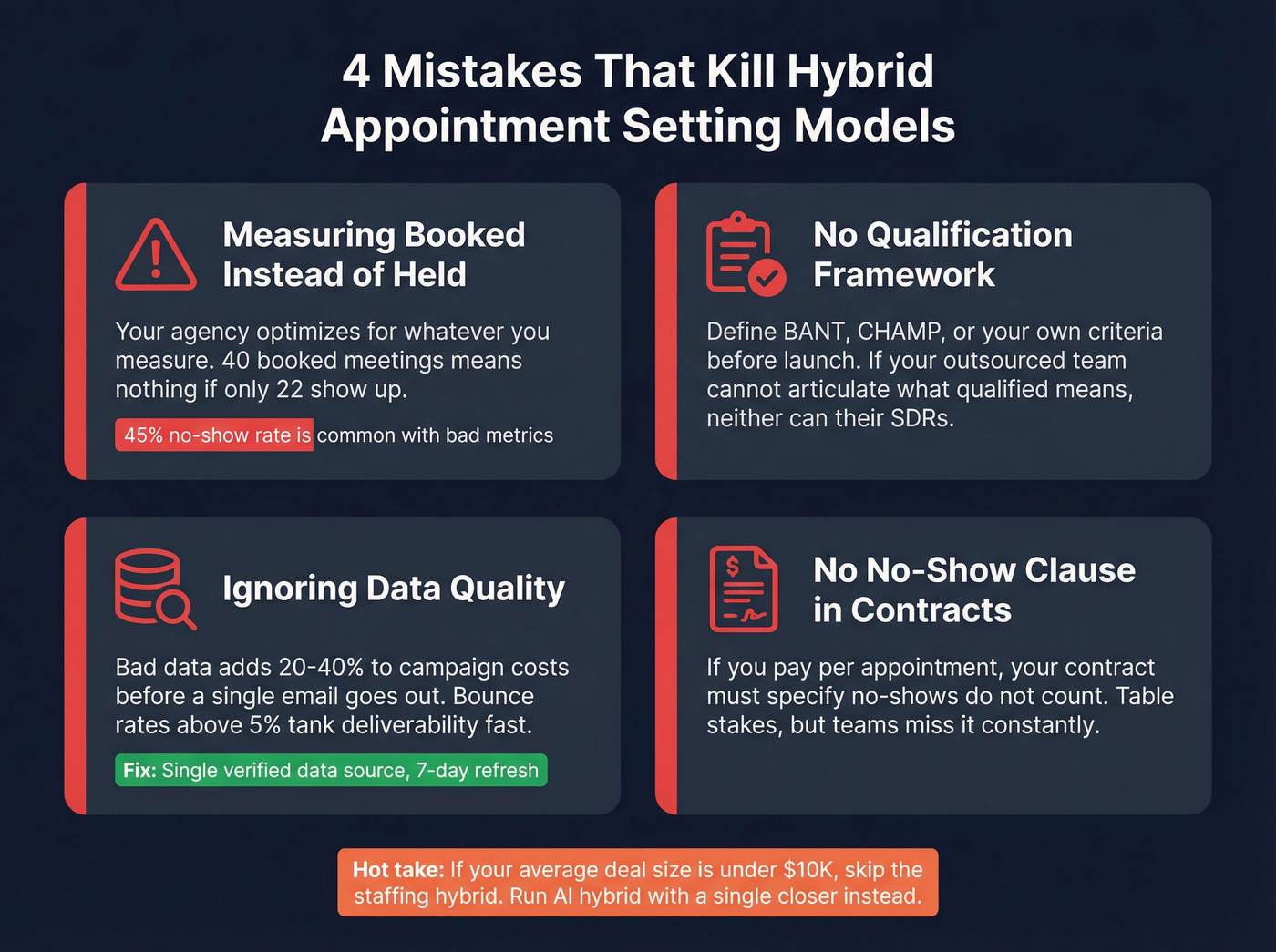 Four common hybrid model mistakes with warning indicators