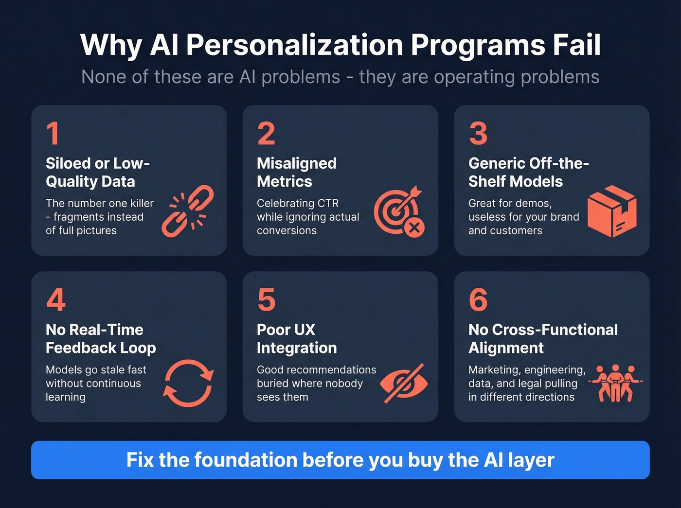Six failure modes of AI-powered personalization programs
