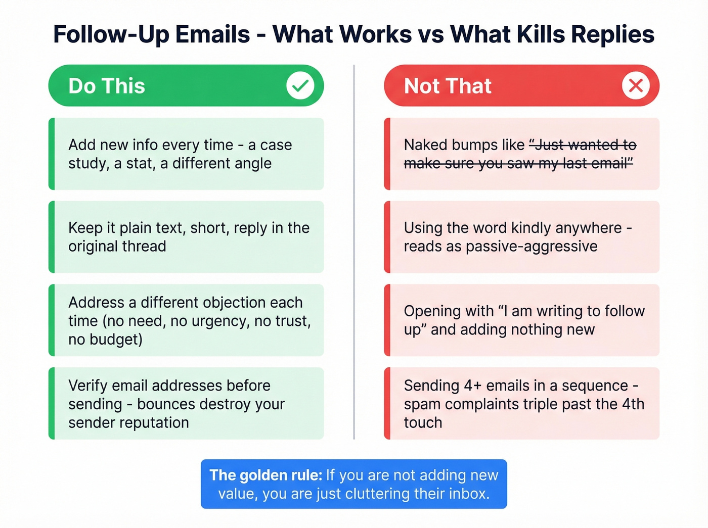 Do this vs not that follow-up email best practices