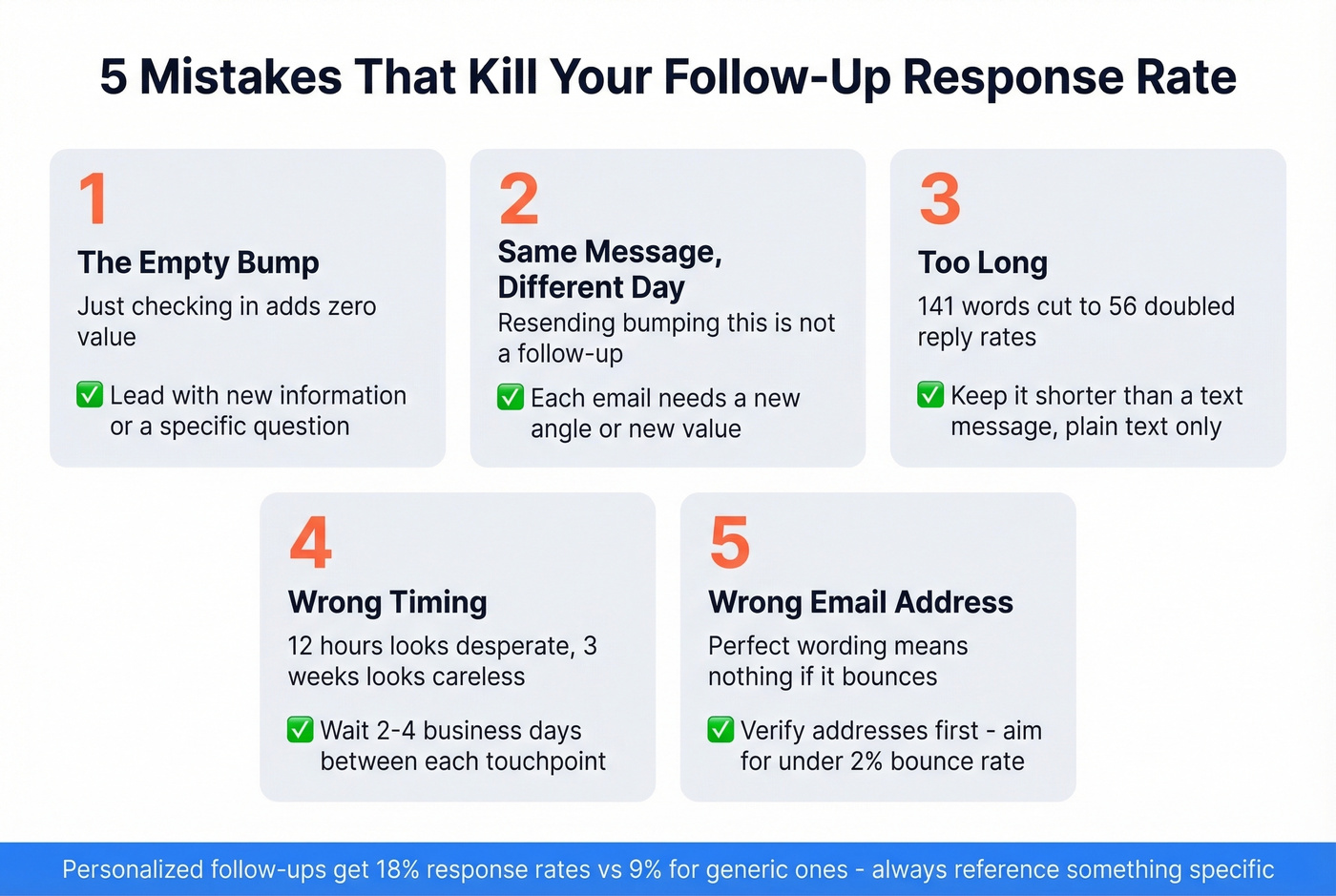 Five follow-up mistakes with fixes visual guide
