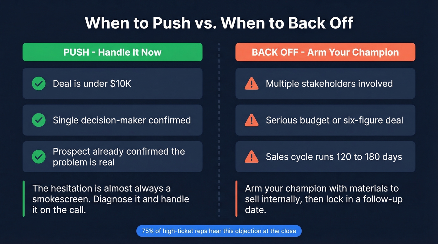 Push versus back off comparison for sales objection handling