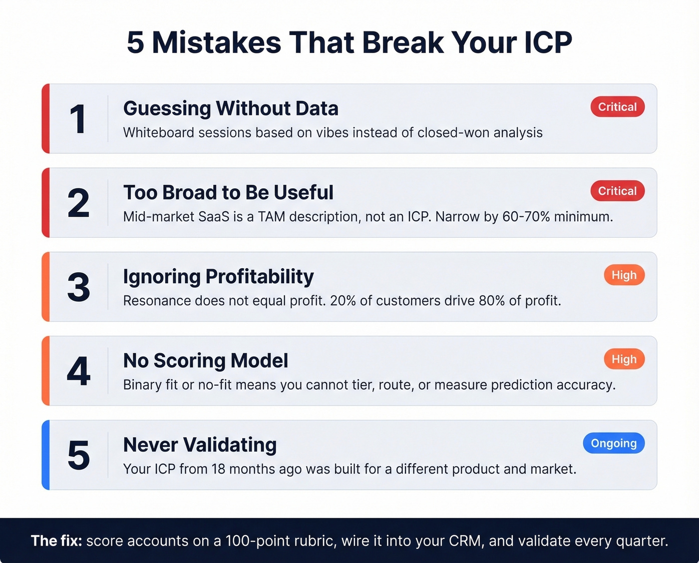 Five common ICP mistakes with impact indicators