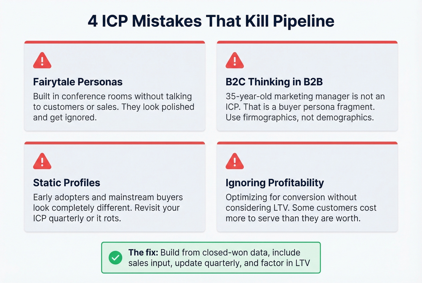 Four common ICP mistakes with warning indicators