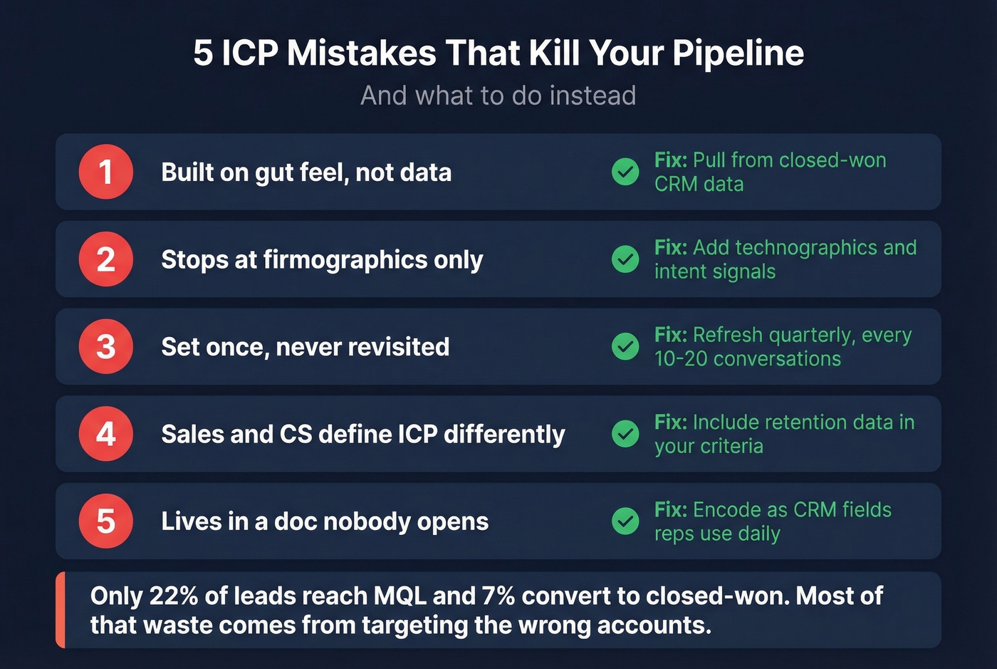 Five common ICP mistakes with impact indicators