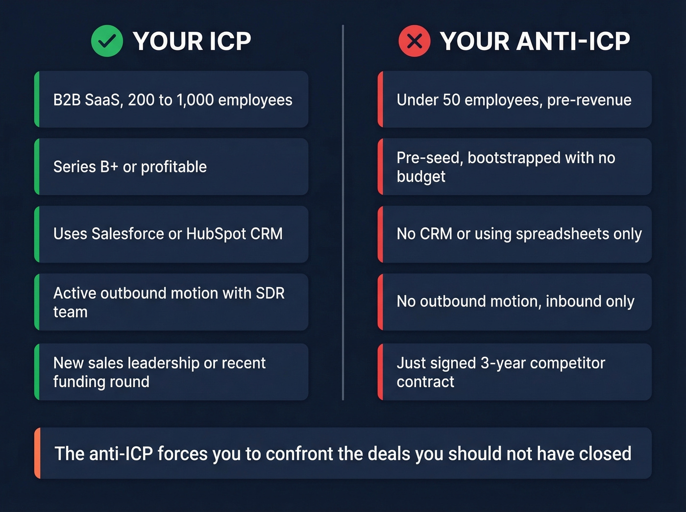Side-by-side ICP versus anti-ICP comparison diagram
