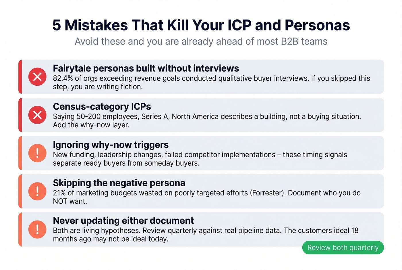 Five common ICP and persona mistakes with warning indicators
