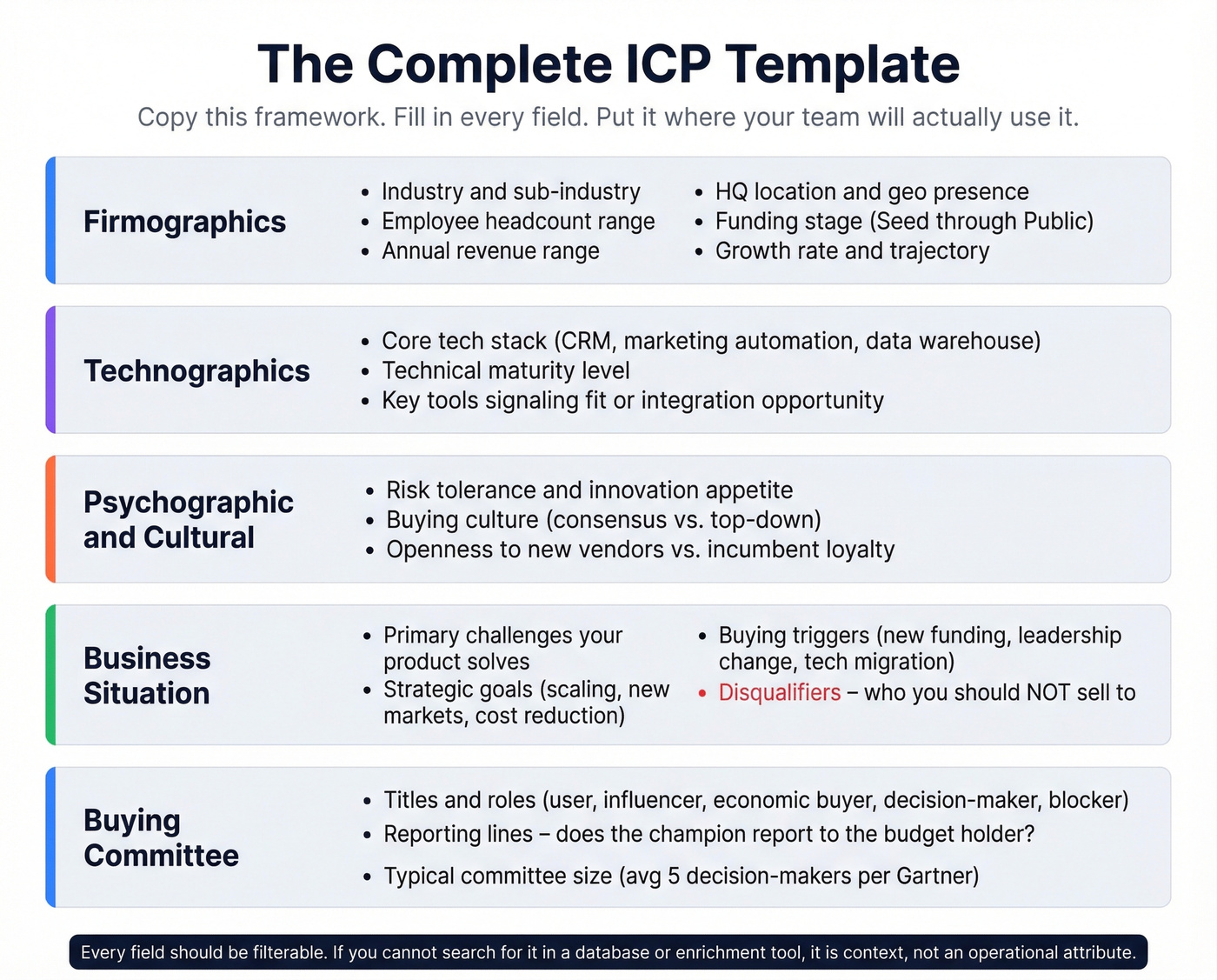 Complete ICP template with all five attribute categories