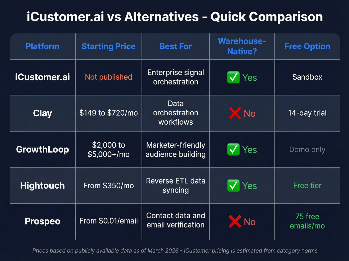 iCustomer alternatives comparison matrix with pricing and features