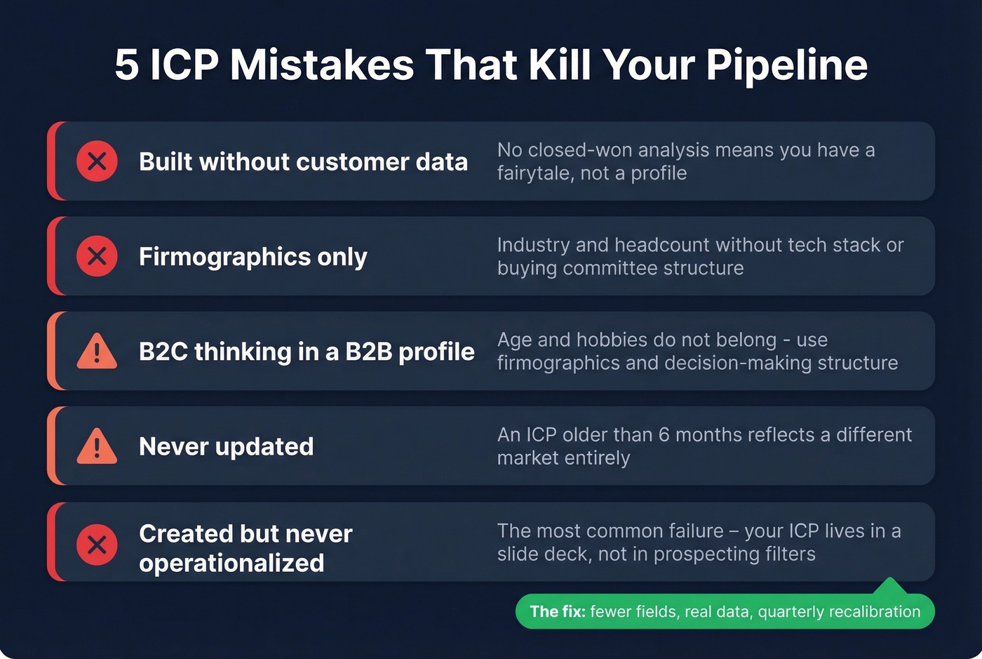 Five common ICP mistakes with warning indicators