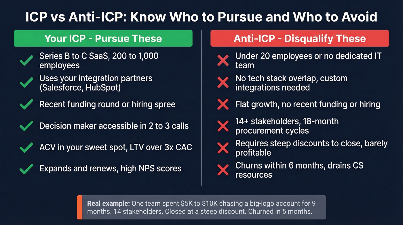 Side-by-side comparison of ICP versus Anti-ICP traits