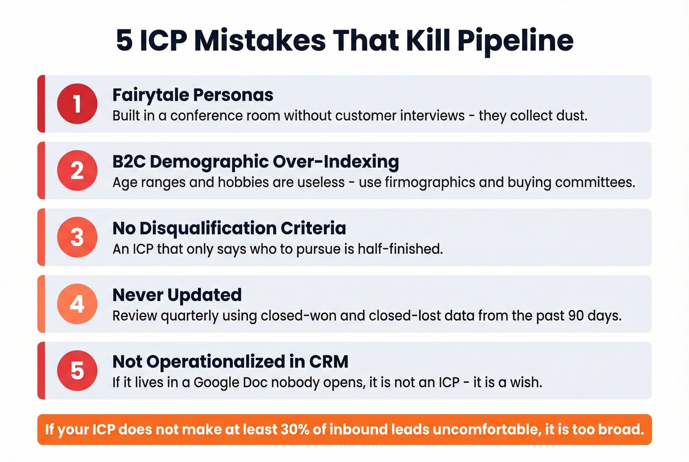 Five common ICP mistakes shown as warning cards