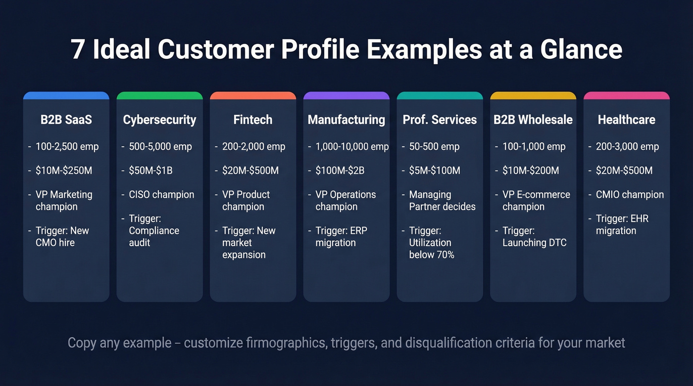Visual overview of all seven ICP examples at a glance